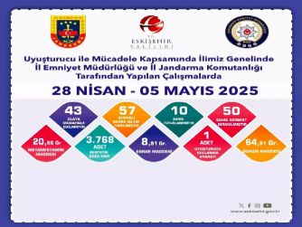 Eskişehir'de Uyuşturucu Operasyonu: 57 Gözaltı