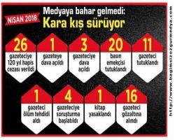 30/04/2018 :Medyaya bahar gelmedi: Karakış sürüyor (NİSAN AYINDA YAŞANAN HAK İHLALLERİ)...