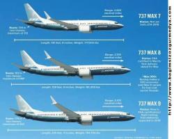 Acele işe şeytan karışır ve de insan ölür Boeing 737 MAX'da bir hata daha tespit edildi